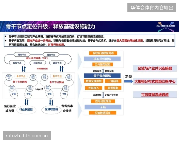 近九成核心赛事节点接入专用光纤骨干，运营支撑系统响应速度提升四倍